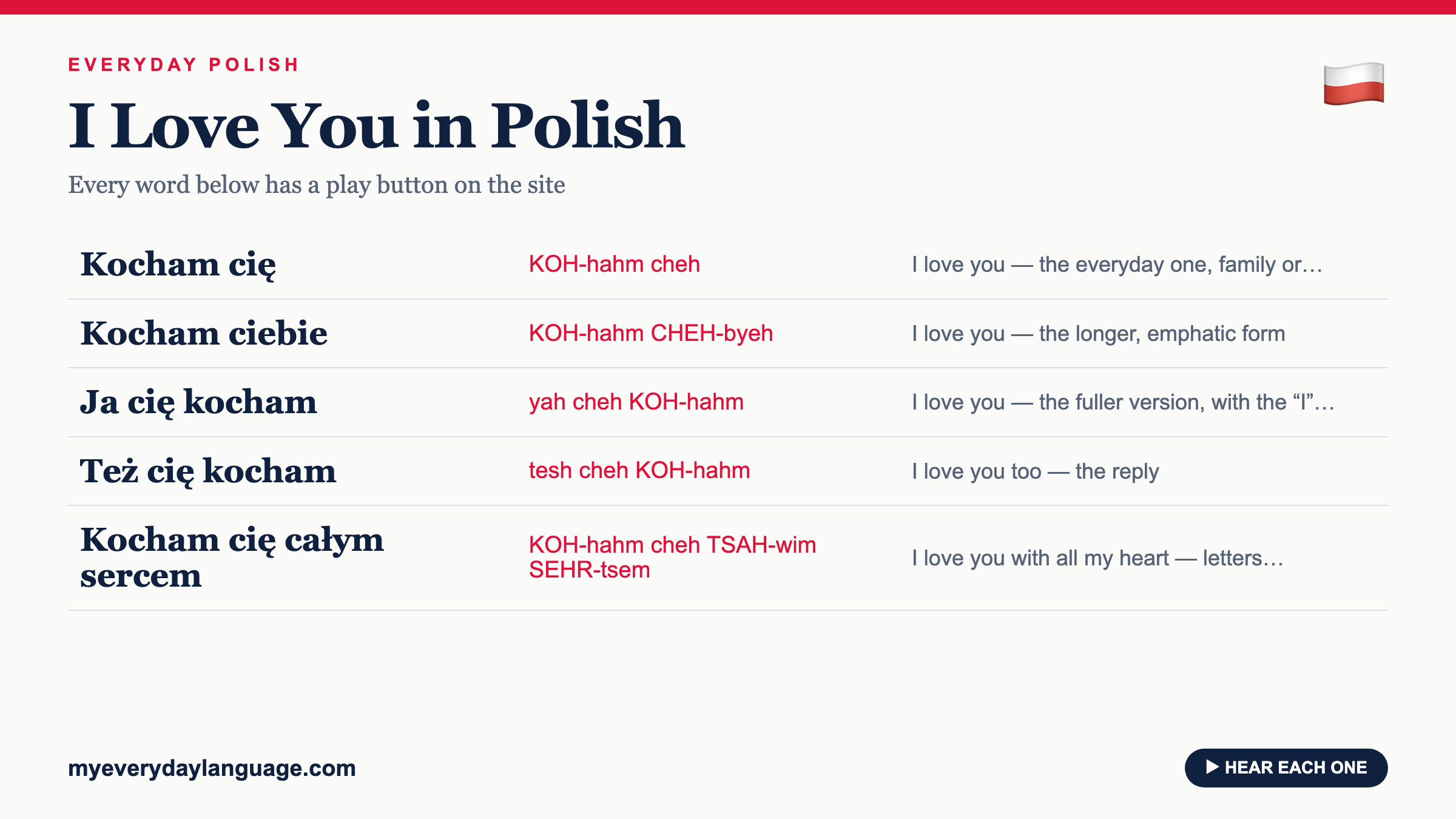 Kocham cię — every phrase with its pronunciation, from My Everyday Language