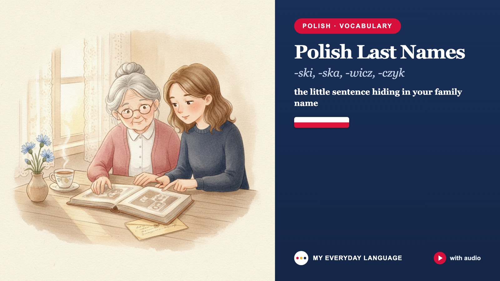 Illustration of a Polish family looking at an old document, beside the title Polish Last Names